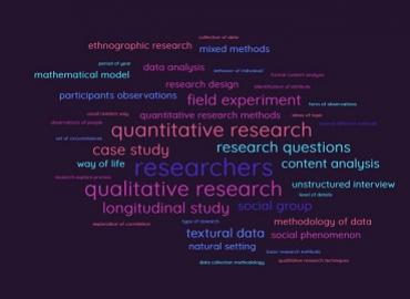 Wordcloud displaying keywords related to &amp;quot;quantitative research&amp;quot;